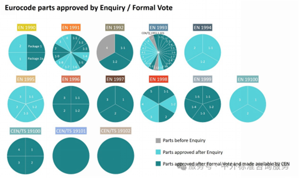 EN歐洲規范 EN歐洲規范