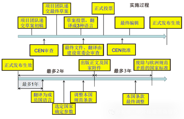 EN歐洲規范 EN歐洲規范
